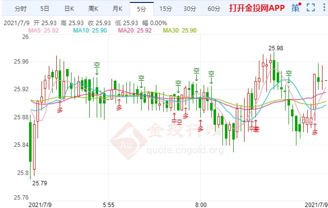 非洲16国疫情反弹 白银喘息测试支撑