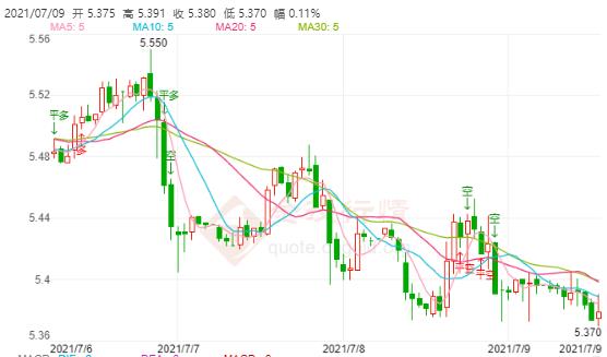 7月9日工行纸白银价格多少?工行纸白银价格今天多少钱一克?