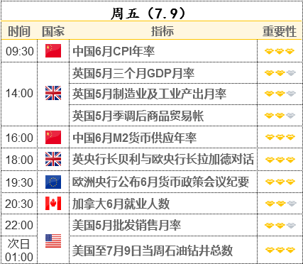 警鐘敲響！長(zhǎng)期美債收益率連跌八日 恐正宣告再通脹交易終結(jié)？