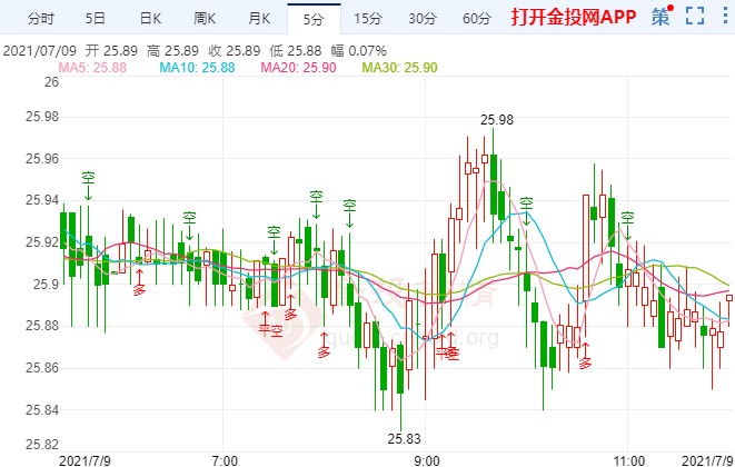 变异病毒重燃避险 白银期货暂困26下方