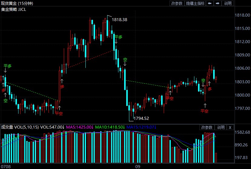 经合组织发布最新警告 现货黄金或“假摔”