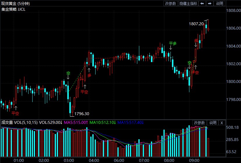 东京宣布进入紧急状态 黄金跳水止步6连阳
