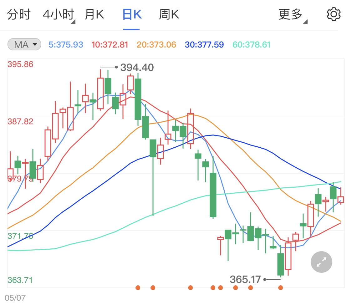 黄金TD高位延续震荡 疫情蔓延避险情绪尚存