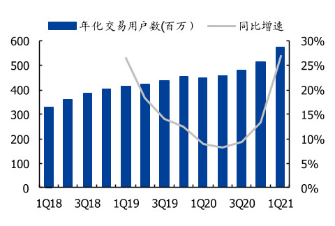 滴滴最大“危机”来临！拥有5.7亿用户的美团 打车功能上线！