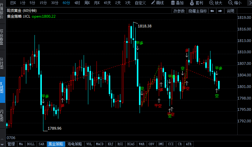 本周前瞻:鮑威爾攜通脹數(shù)據(jù)登場(chǎng) 1200億美元美債將標(biāo)售 華爾街看漲金價(jià)