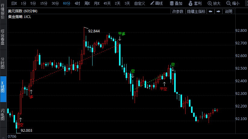 本周前瞻：鮑威爾攜通脹數(shù)據(jù)登場(chǎng) 1200億美元美債將標(biāo)售 華爾街看漲金價(jià)