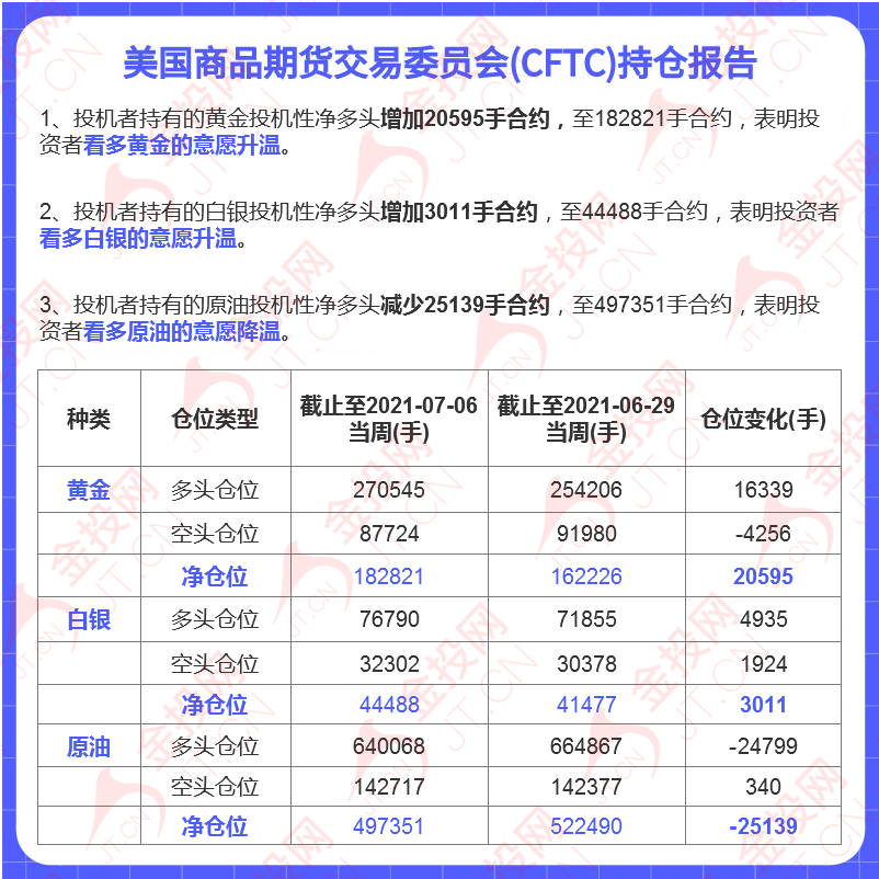 本周前瞻：鮑威爾攜通脹數(shù)據(jù)登場(chǎng) 1200億美元美債將標(biāo)售 華爾街看漲金價(jià)