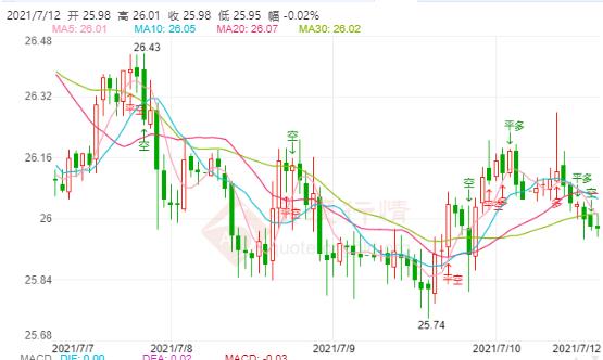 中国留学生准备起诉美政府 白银期货跌破26美元下方