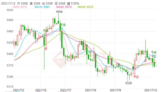 市场可能低估了通胀风险 白银TD继续承压下跌