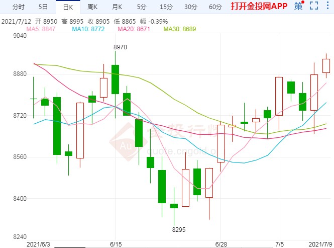 供应偏紧需求复苏预期下 PVC期货震荡中逐渐上升