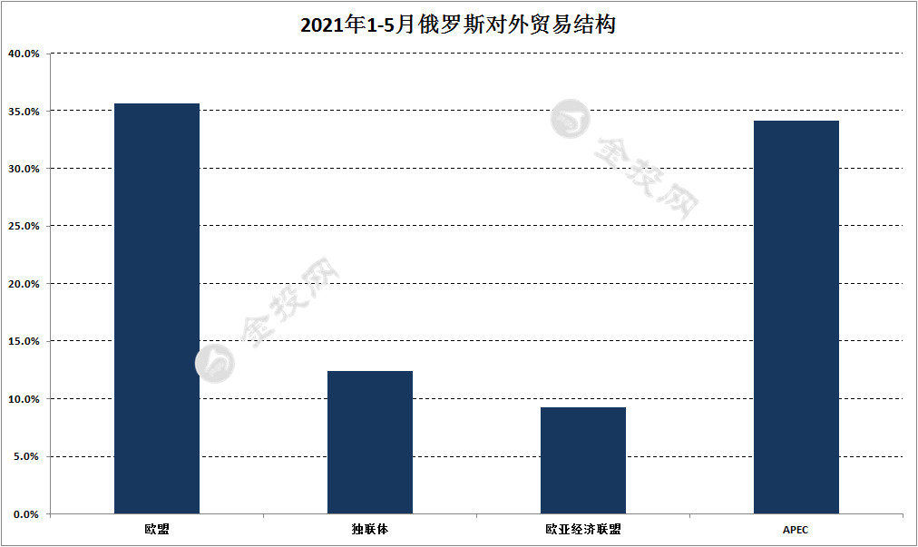 歐盟再度延長對俄羅斯制裁 普京“去美元”后會“去歐元”么？