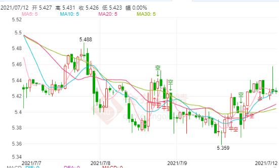 7月12日工行纸白银价格多少?工行纸白银价格今天多少钱一克?