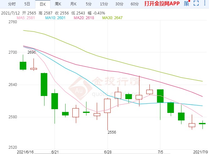 基本面偏弱影响 玉米期货价格反弹空间或有限