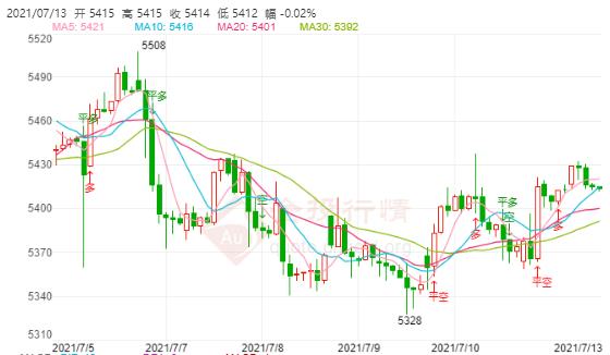 “北溪二号”争议恐难解决?白银TD持续上涨