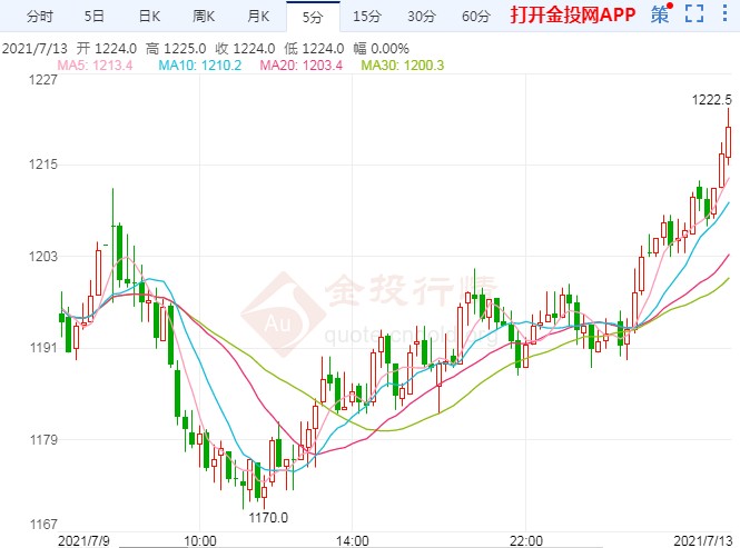 供需双方博弈 铁矿石期货行情仍有反复