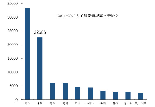 奥利地媒体：2030年七大关键领域将被中国主导 包括半导体！