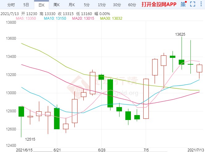 基本面与资金面双重压力-能源与货币因素交织 基本面与资金面双重压力-能源与货币因素交织