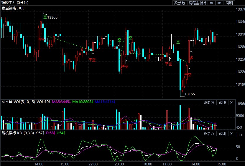 7月13日期货软件走势图综述:橡胶期货主力系跌0.52%