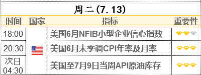 美國消費(fèi)者短期通脹預(yù)期再創(chuàng)紀(jì)錄新高 今晚美國CPI數(shù)據(jù)恐掀大行情