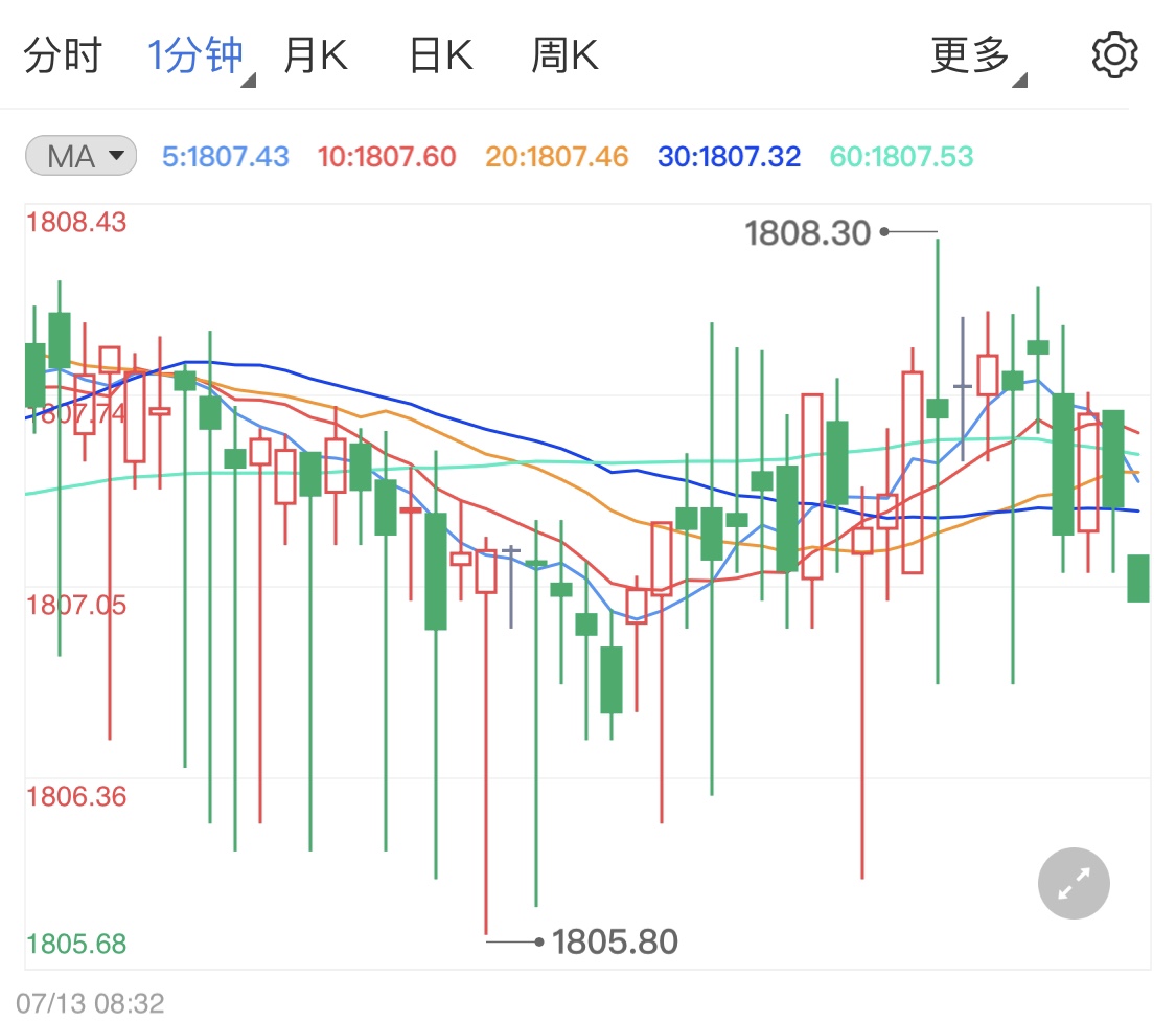 市场避险情绪升温利多黄金