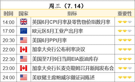 美銀調(diào)查:基金經(jīng)理對經(jīng)濟(jì)復(fù)蘇前景漸悲觀 通脹仍是最大風(fēng)險 科技股再成最擁擠交易