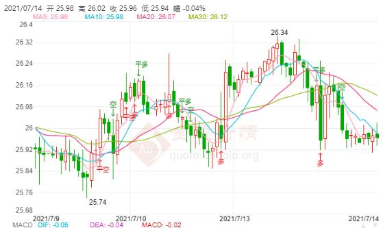 美国CPI数据“爆表” 现货白银日内看涨趋势仍然有效