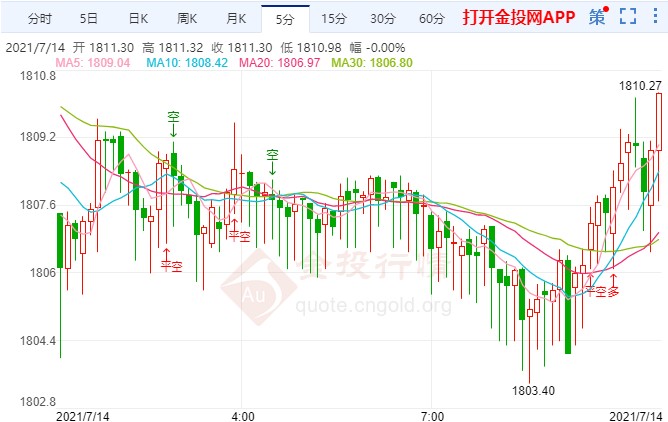 更大行情恐一触即发 最新黄金行情预测
