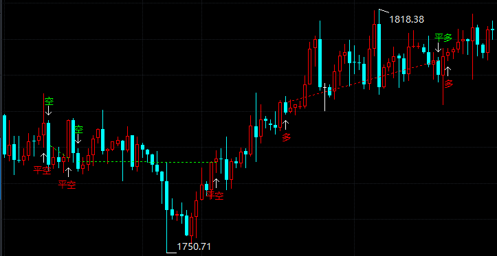美国通胀飙升 金价上行空间受限