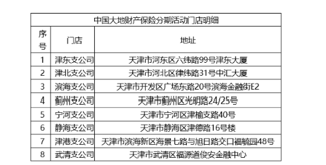 中国邮政储蓄银行天津分行大地车险分期信用卡优惠活动