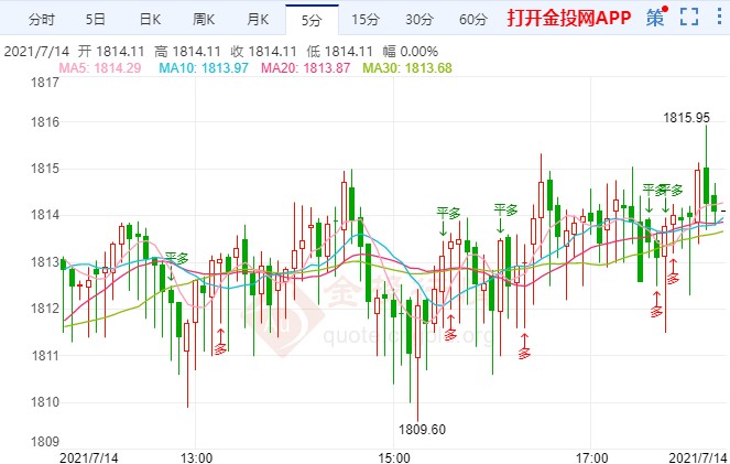 金投財經(jīng)晚間道:多頭靜待鮑威爾駕到 黃金大行情箭在弦上