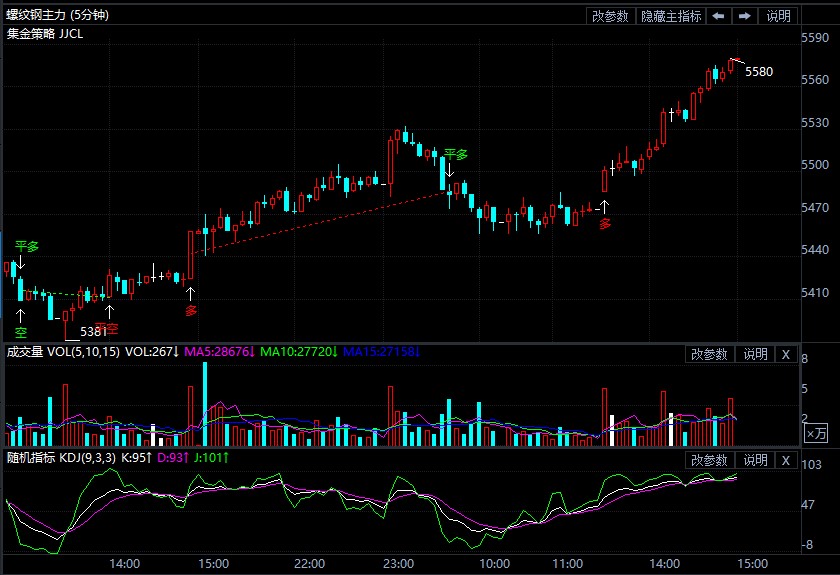 7月14日期货软件走势图综述:螺纹钢期货主力涨2.86%