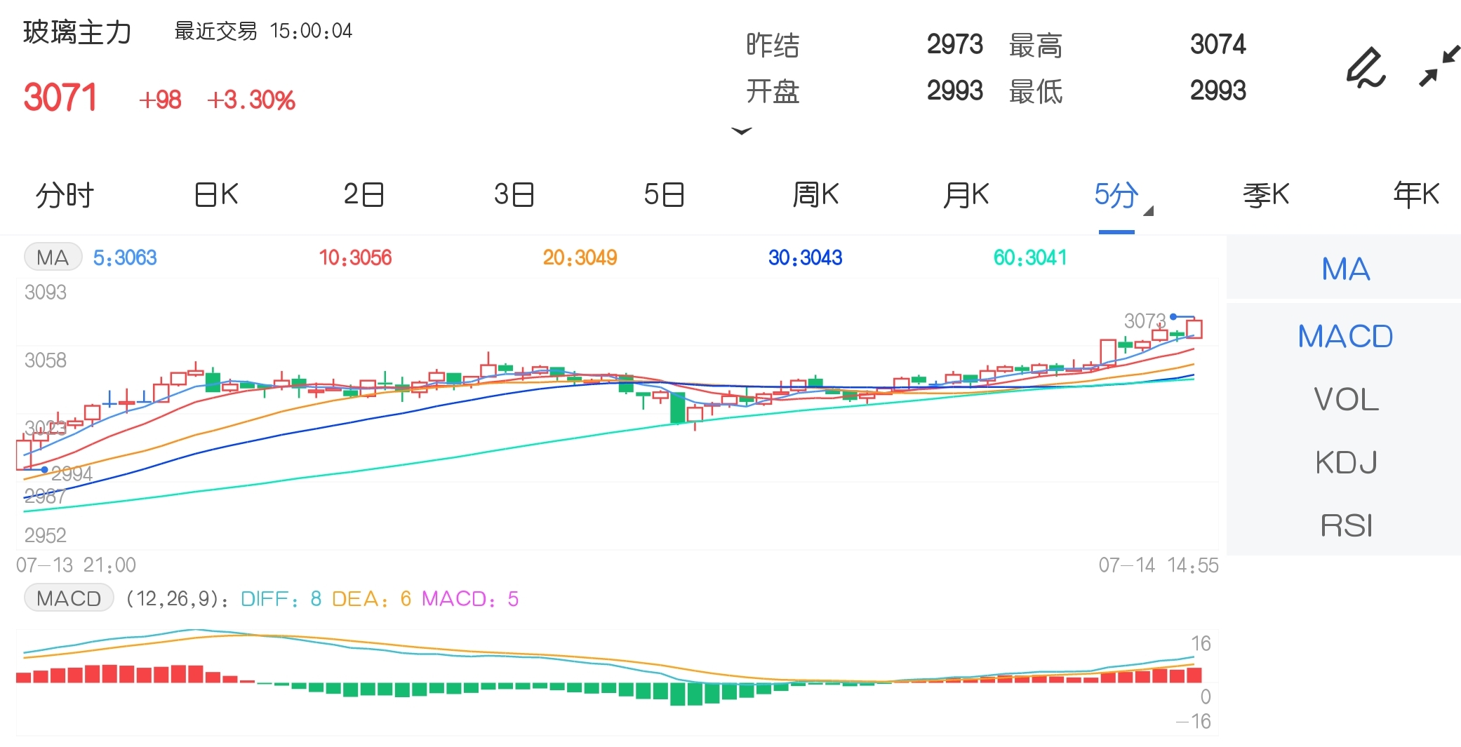 7月14日期市收评:锰硅期货涨超5% 动力煤逼近历史新高