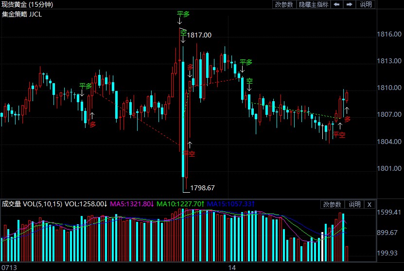 金投財(cái)經(jīng)早知道:美國(guó)CPI“爆表” 金價(jià)大漲大跌
