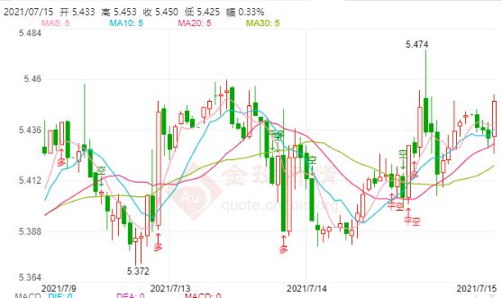 7月15日工行纸白银价格多少?工行纸白银价格今天多少钱一克?