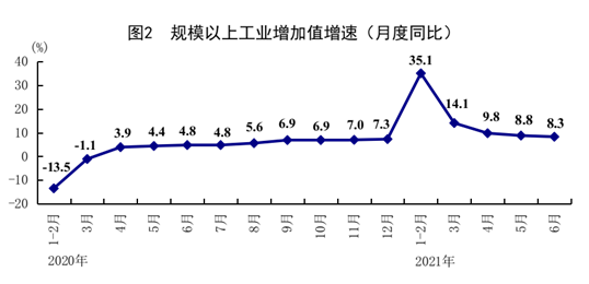中国2021上半年gdp