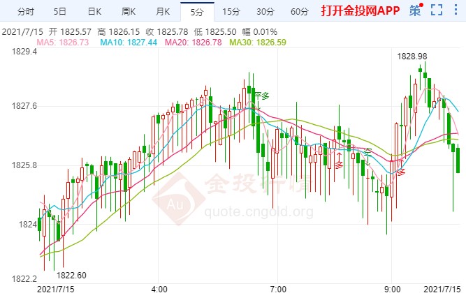 鲍威尔听证会高鸽一曲 金价获得上攻机会