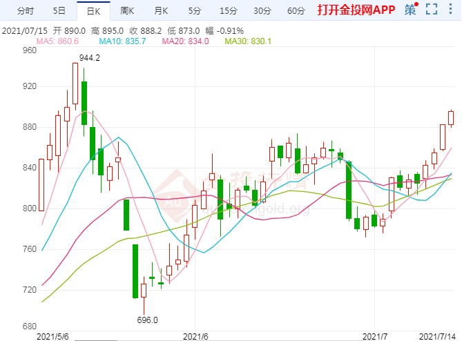 实施交易限额 动力煤还能涨多久?