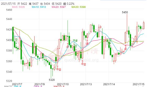 英国坚持如期解封被专家批评 白银TD距离5450一步之遥