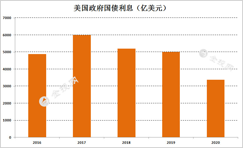 美聯(lián)儲無視通脹的真正原因-稀釋28萬億美元債務(wù)！