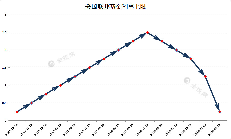 美聯(lián)儲無視通脹的真正原因-稀釋28萬億美元債務(wù)！