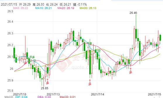 现货白银还会跌吗?