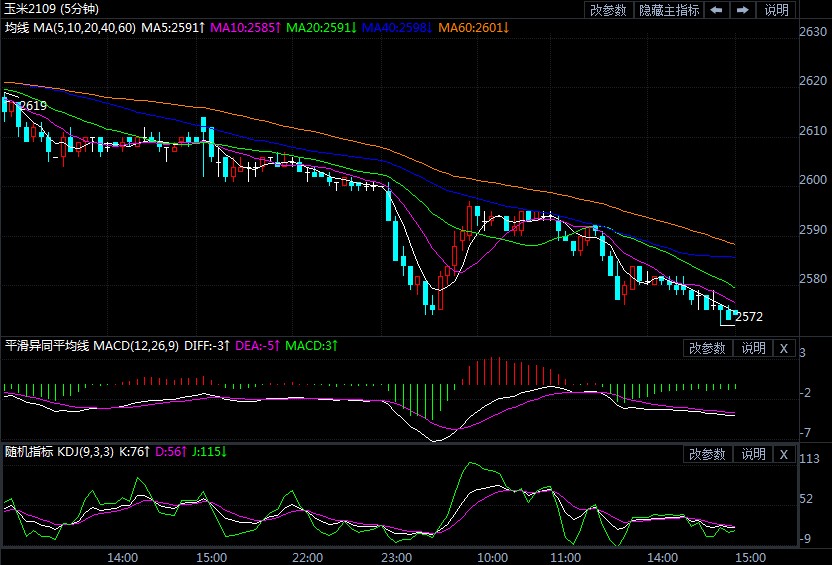 持续低迷 下半年玉米价格还能否“逆袭”?