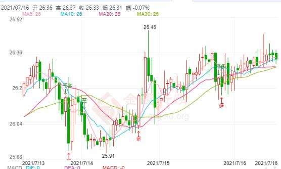 可能出现更危险变异毒株!现货白银后市有望大涨