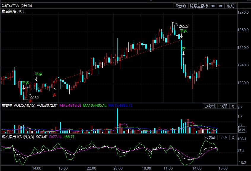 7月16日期货软件走势图综述:铁矿石期货主力涨1.89%