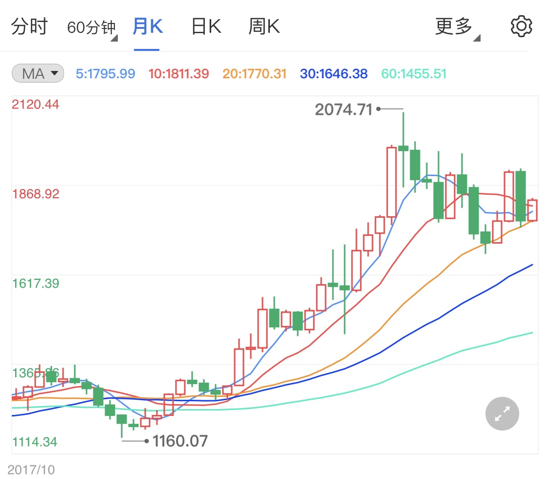 就业市场有所改善 提振美元打压黄金期货