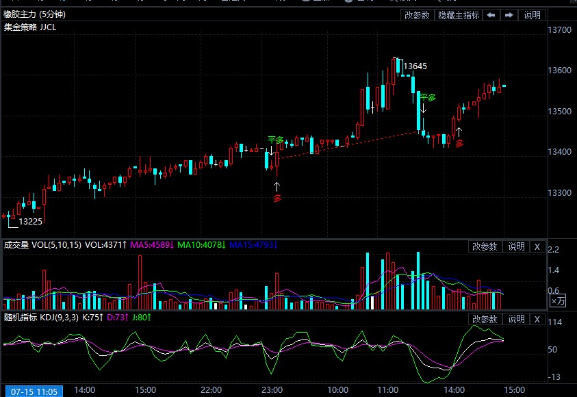 7月16日期货软件走势图综述:橡胶期货主力系涨2.38%