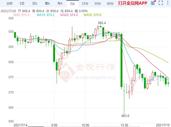 将投放超过1000万吨储备 煤炭期货市场应声急落