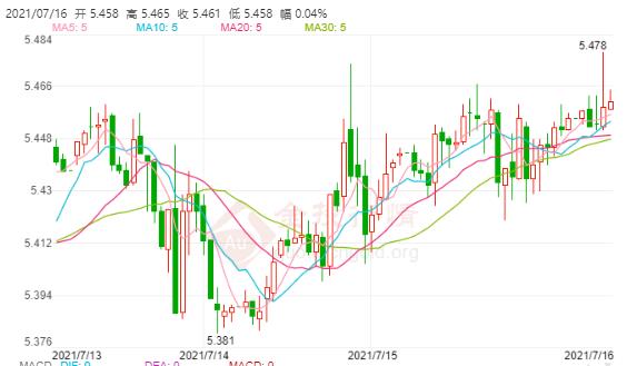 7月16日工行纸白银价格多少?工行纸白银价格今天多少钱一克?