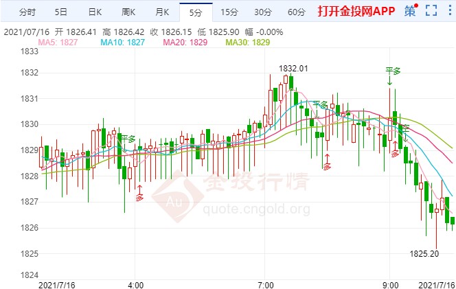 金投財(cái)經(jīng)早知道:“恐怖數(shù)據(jù)”今日駕到 金價(jià)登一個(gè)月高位