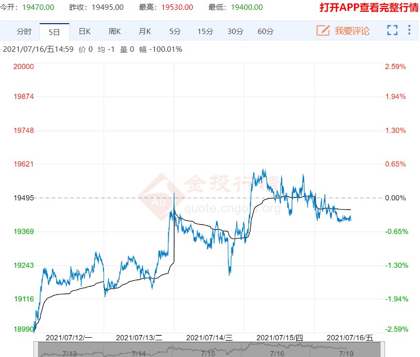 沪铝期货连续破位上行
